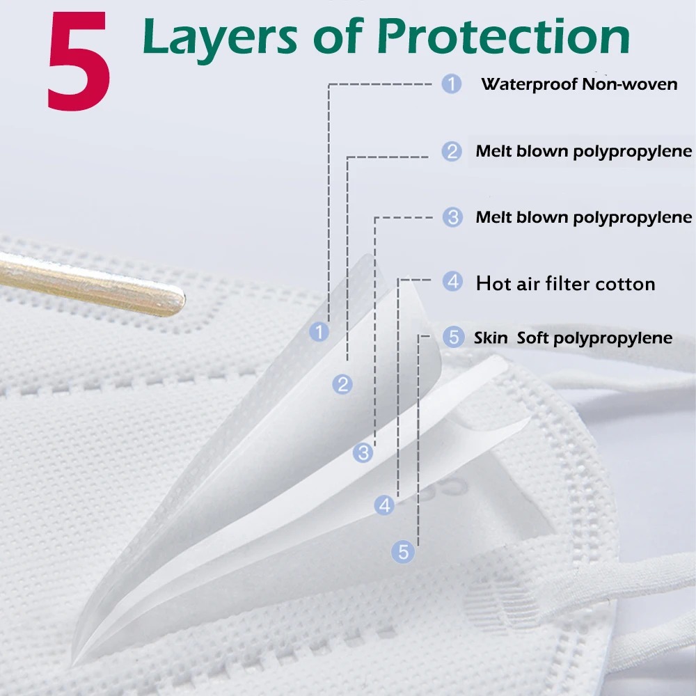 10-100pcs Kids KN95 Mask Child - Disposable Surgical Mask 评论和价格
